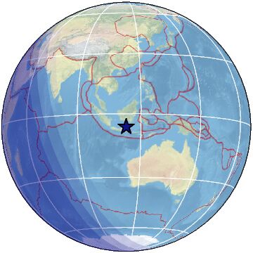 global