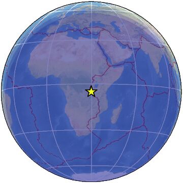 global