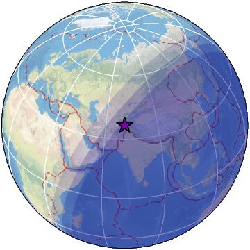 global