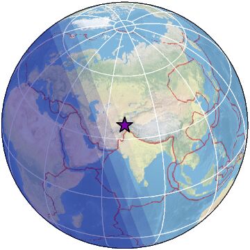 global