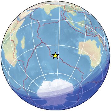 global