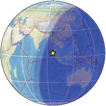 global