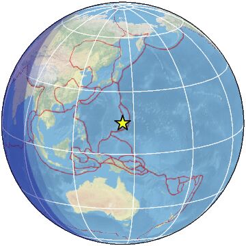 global