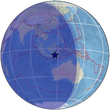 global