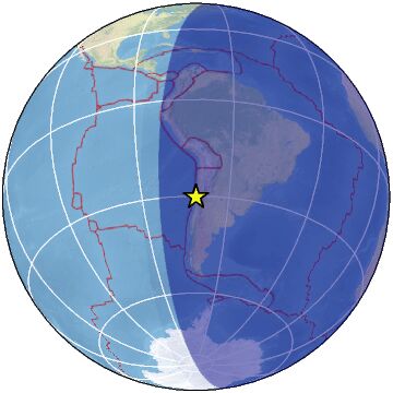 global