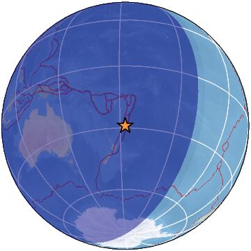 global