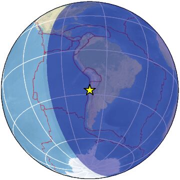 global