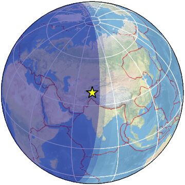 Global view