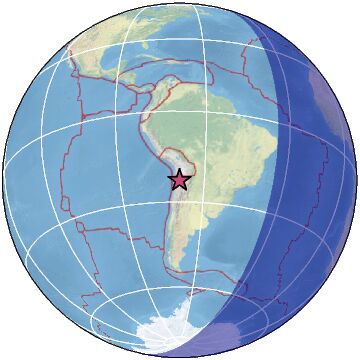 Global view