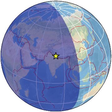 Global view