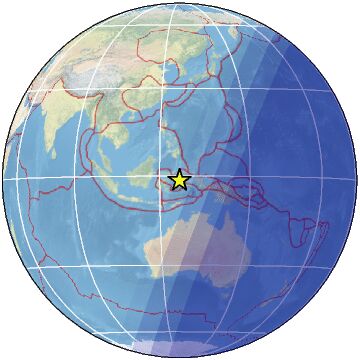 global