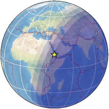 global