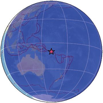 global