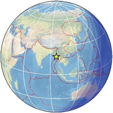 Global view