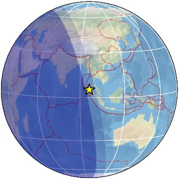Global view