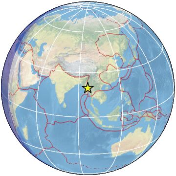 Global view