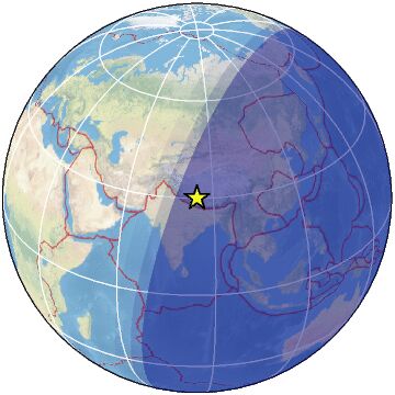 Global view