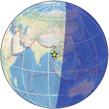 Global view