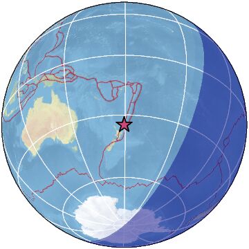 Global view