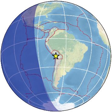 Global view