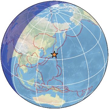 Global view