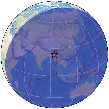 Global view