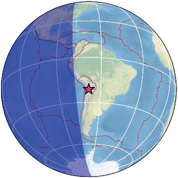 Global view