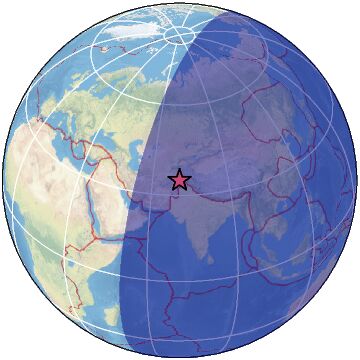 Global view