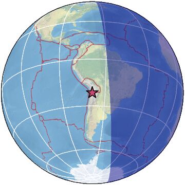 Global view