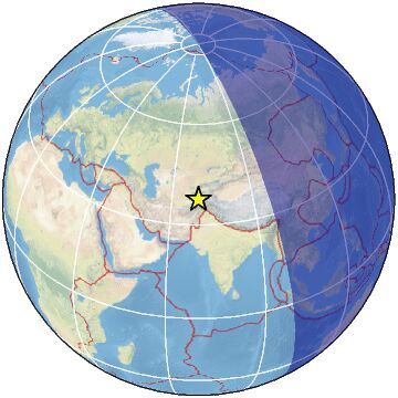 Global view