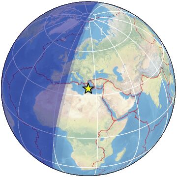 Global view