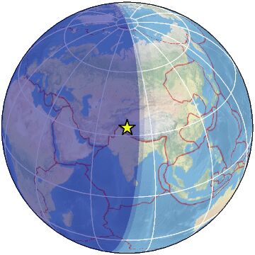 Global view