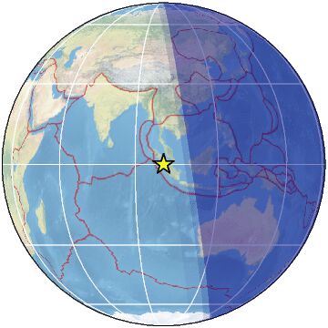 Global view