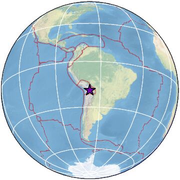 Global view