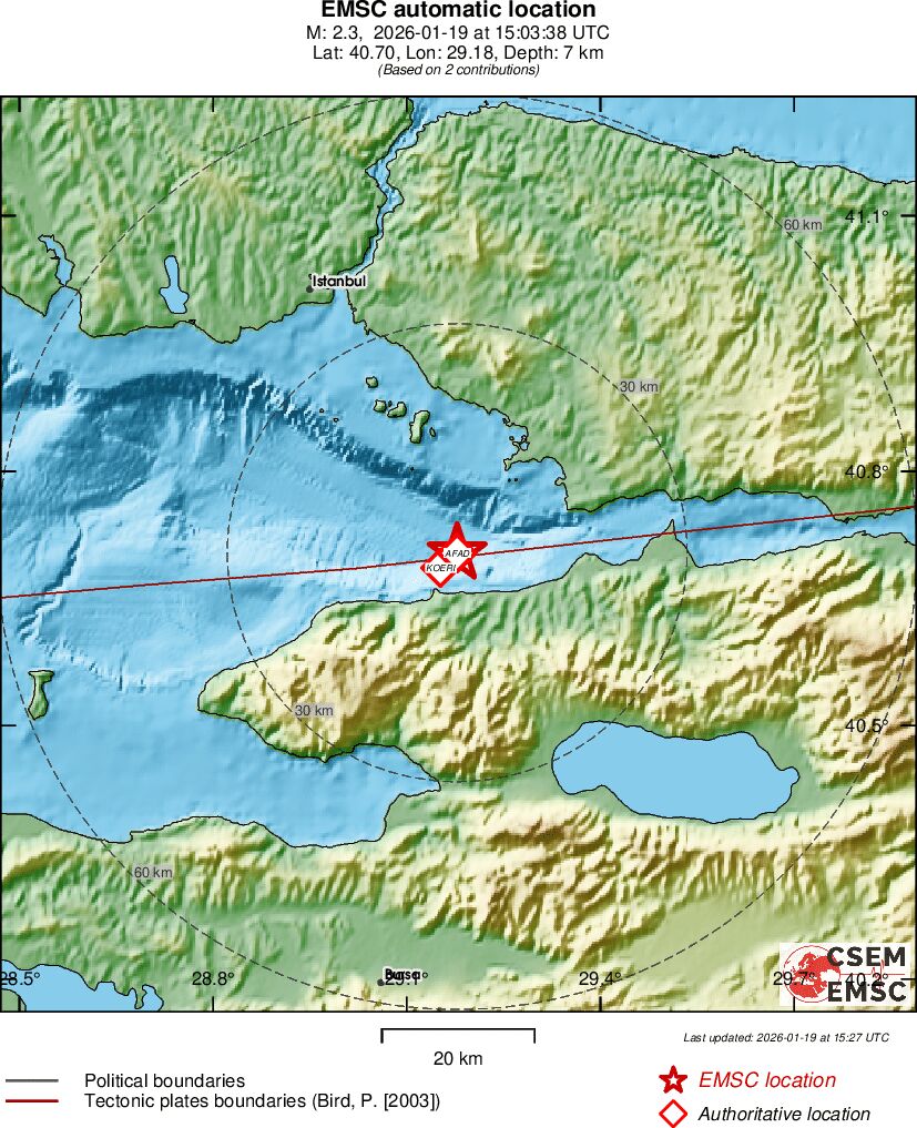 Earthquake data