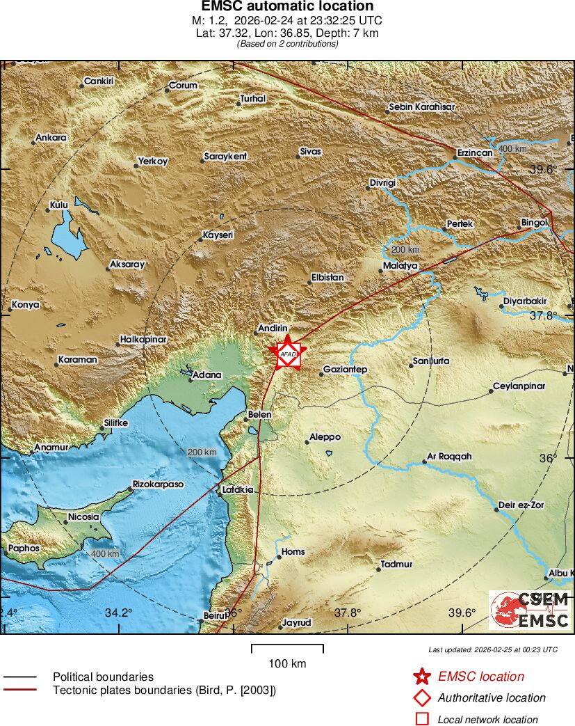 Earthquake data