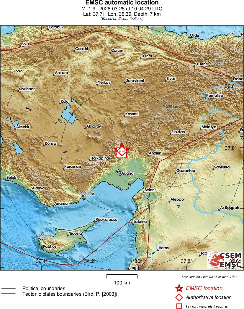 Earthquake data