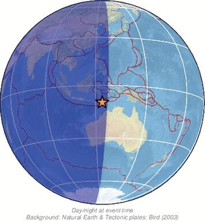 Global view