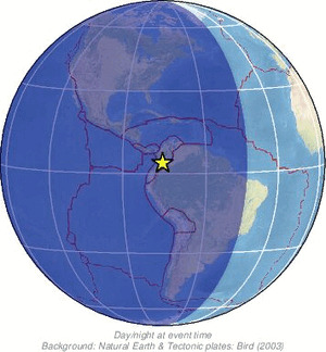 Global view