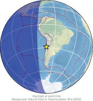 Global view