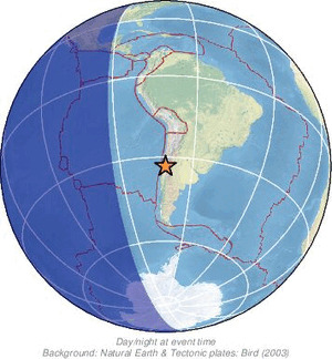 Global view