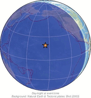 Global view
