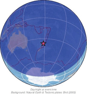 Global view