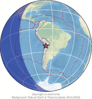 Global view