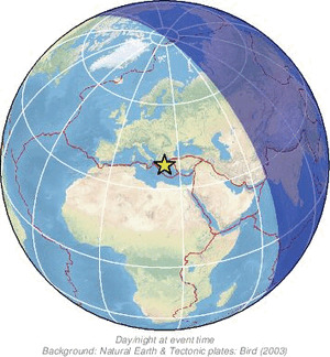 Global view