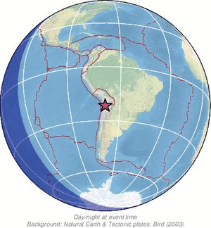Global view