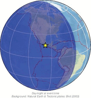 Global view