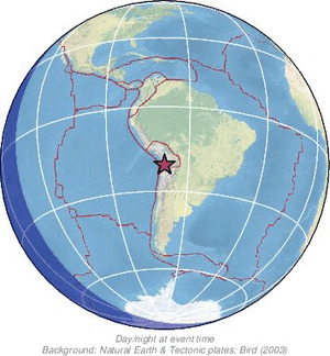 Global view