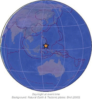 Global view