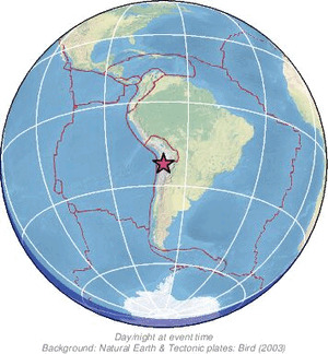 Global view